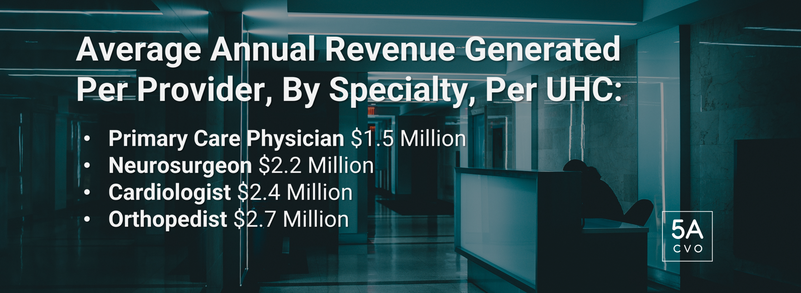 Average Annual Revenue Per Provider Per Specialty Per UHC