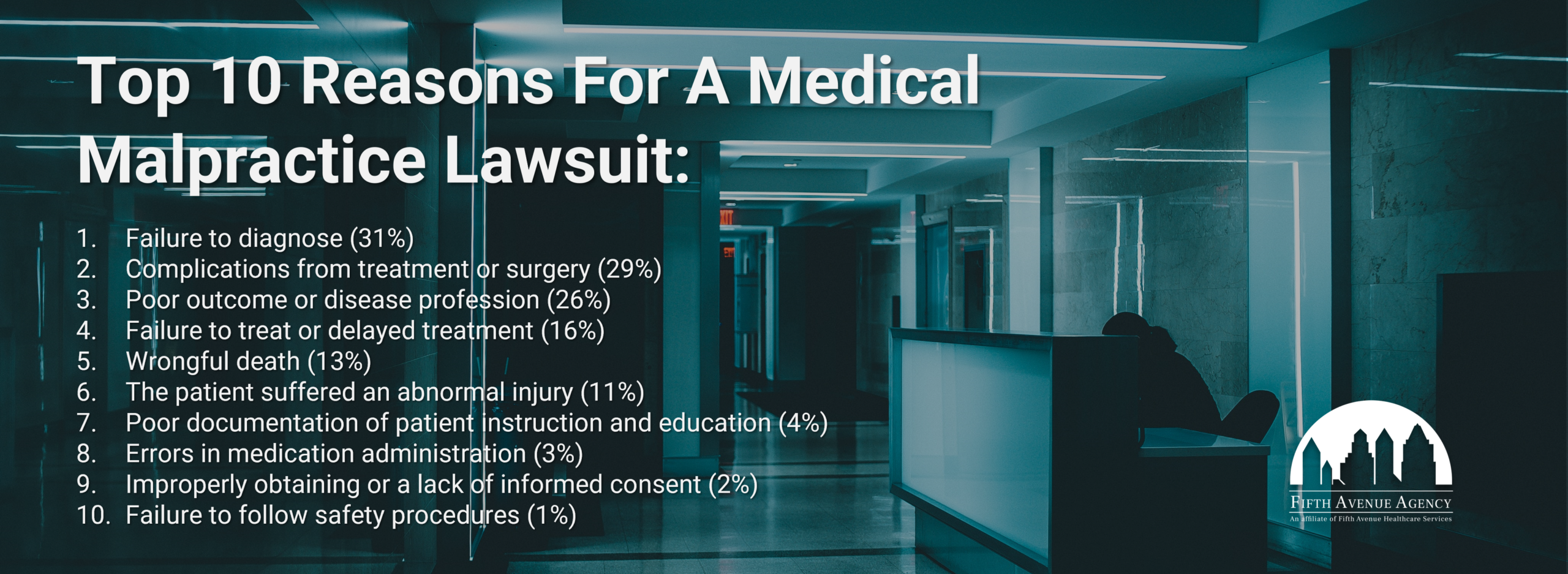 Top 10 Reasons For A Medical Malpractice Lawsuit